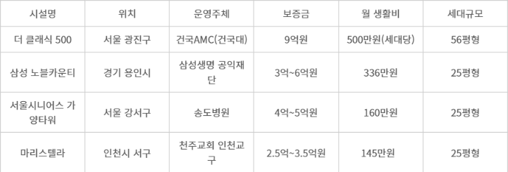 ㅇ