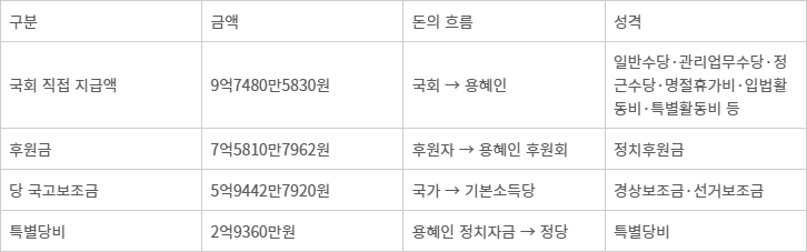 ㅇ