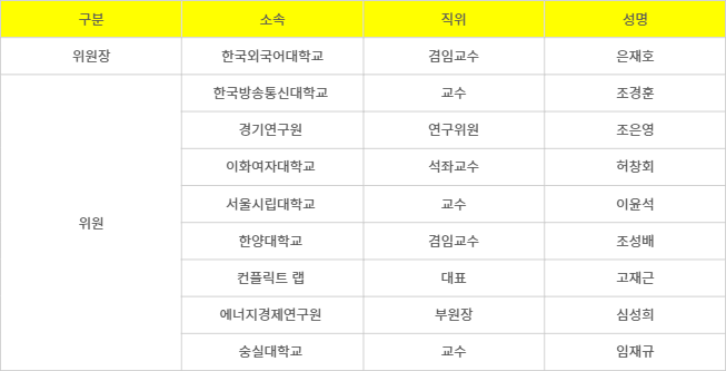 원전 공론화위원회 위원 명단. 자료= 기후에너지환경부
