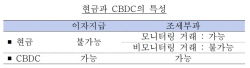 한은 ``중앙은행 디지털화폐에 이자 지급하면 조세회피 줄어``
