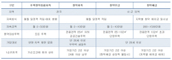 청약예·부금 가입자도 공공분양주택 청약