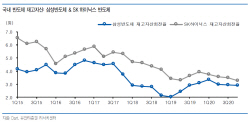``삼성전자, 주가 조정 적극 매수기회...목표주가 10만7000원 유지``