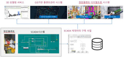 CNCITY에너지, 도시가스 정압기 원격관리 표준 모델화 구축 시작