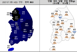 5월 전국 HSSI 99.5… "전국적으로 분양시장 호조 전망"