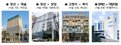 국토부, 입주자 맞춤형 테마형 매입임대주택 2천가구 공모