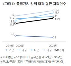대한상의 "韓에만 있는 ‘주기적 지정감사제’ 폐지해야"