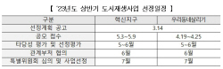 올해 첫 도시재생 사업지 14곳 공모 실시