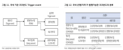 국내은행 하이브리드 채권잔액 67.6조..."투자심리 위축 불가피"