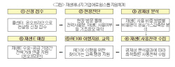 대한상의, 중소·중견기업 ‘재생에너지 현장 고민’ 들어준다