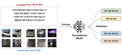쏘카, 세계 최초 모빌리티 초거대 AI 챌린지 개최