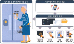 용인특례시, AI 노인돌봄 ‘용인 실버케어 순이’ 2인 가구로 확대
