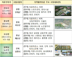 지역활력타운 시범지 7곳, 각자 자문건축가 붙어 ‘각개전투’