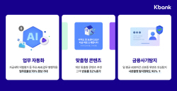 케이뱅크, AI 기술 적용하니 업무처리속도 5배 개선