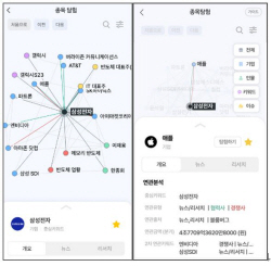 NH투자증권, 종목탐험 서비스 출시