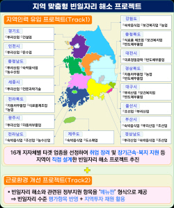 충북·경기 등 지역별 맞춤형 빈일자리 해소 나선다