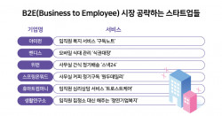 요즘 기업의 대세 선택적 복지, MZ세대가 좋아하는 “구독노트”