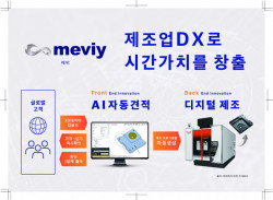 한국미스미, 기계부품 조달 AI 플랫폼 ‘meviy’ 출시