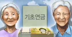 작년 기초연금 수급자격 있는 24만명 못 받았다