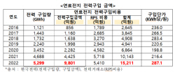 한무경 "文정부 ‘수소발전 의무화’, 한전 적자 가중 주범"