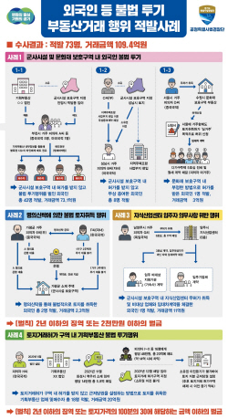경기도 특사경, 외국인 등 부동산 투기사범 73명 적발