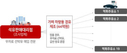 국세청, 무자료유류·가짜석유 350억 ‘먹튀 주유소’ 적발