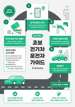 소프트베리, 초보 전기차 운전자 위한 필수 EV 상식 발표