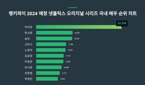 아이유·한소희·송강, 2월 3주차 2024 예정 넷플릭스 오리지널 시리즈 국내 배우 트렌드지수 순위 발표