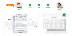 슈퍼스쿨, 스마트 출결 시스템 출시