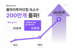 올마이투어닷컴, 플랫폼 내 판매 숙소 200만 개 돌파