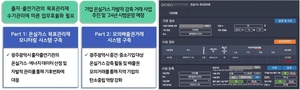 띵스파이어, 광주광역시 온실가스 목표관리제 및 모의배출권 거래시스템 구축