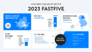 패스트파이브, 지난해 수익성 강화·신사업 성장