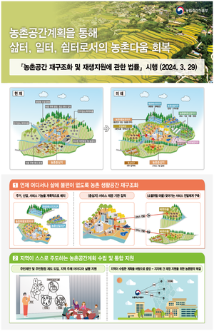 한국농어촌공사, ‘농촌공간중앙지원기관’ 선정…NEW 농촌다움 실현