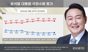 [에너지경제신문 여론조사] 尹대통령 국정 지지도, 총선 후 5주 연속 ‘게 걸음’