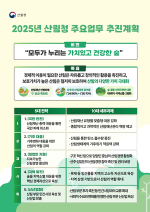 산림청, 탄소 흡수 숲으로 기후위기 정면 대응 나선다