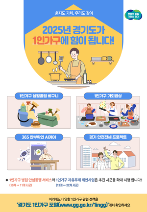 경기도, 1인가구에 ‘생활꿀팁 바구니’ 등 41개 과제 추진