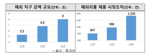 해외리콜 제품 국내 유통 급증…중국산 최다