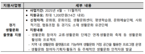 경기문화재단, 경기 생활문화 플랫폼 지원사업 공모 시행