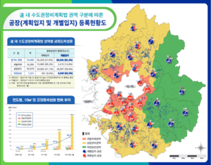 경기도, 여주 가남에 27만㎡ 규모의 김동연표 산업단지 클러스터 조성