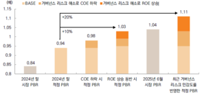 상법 개정에 자녀 일감 몰아주기 ‘아웃’…‘PBR UP’ 본격화