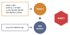 원가 70% 수준 열요금…“요금 현실화 없이 에너지전환도 없다”