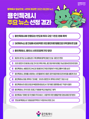 2025년 용인특례시 최고의 뉴스는 ‘반도체 1000조원 육박’