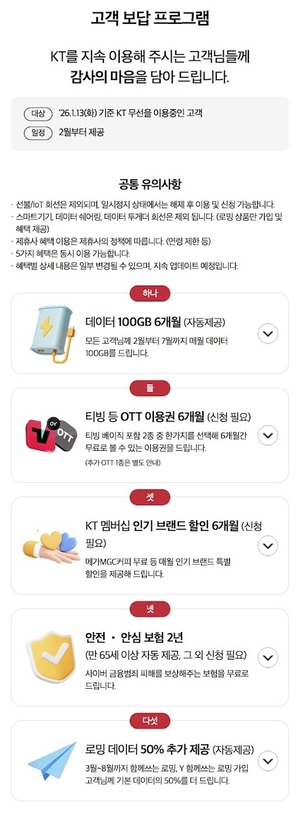 저가 요금제에도 ‘파격 지원’…KT, 공시지원금·고객 보답 프로그램 동시 제공