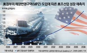 “외국산 배에 2000조 수수료 폭탄”…공식화된 트럼프발 ‘해양 패권’ 선언, 글로벌 조선·해운업계 대격변