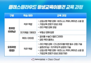 트랜스코스모스코리아, 정부 및 지자체 지원 ‘평생교육이용권’ 사용기관 3년 연속 선정