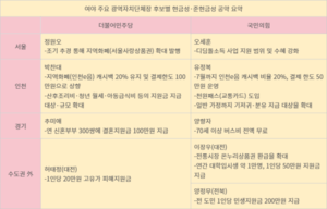 “한 표라도…‘돈 풀기’ 경쟁 끝이 없다”