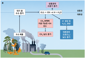 보이지 않는 온난화 주범 ‘간접 온실가스’…새 기후 대응 과제로 부상