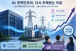 AI 전력인프라, 조정 끝났나…수주 늘고 실적 시즌 다가온다