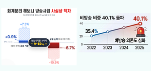 겉보기엔 흑자, 실상은 4년째 적자…케이블TV ‘방송사업’, 출구전략 있나