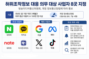네카오·구글 딱 8곳만…방미통위가 이들만 찍은 까닭
