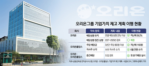 오리온, 창사 첫 분기배당…주주환원 3종 완성
